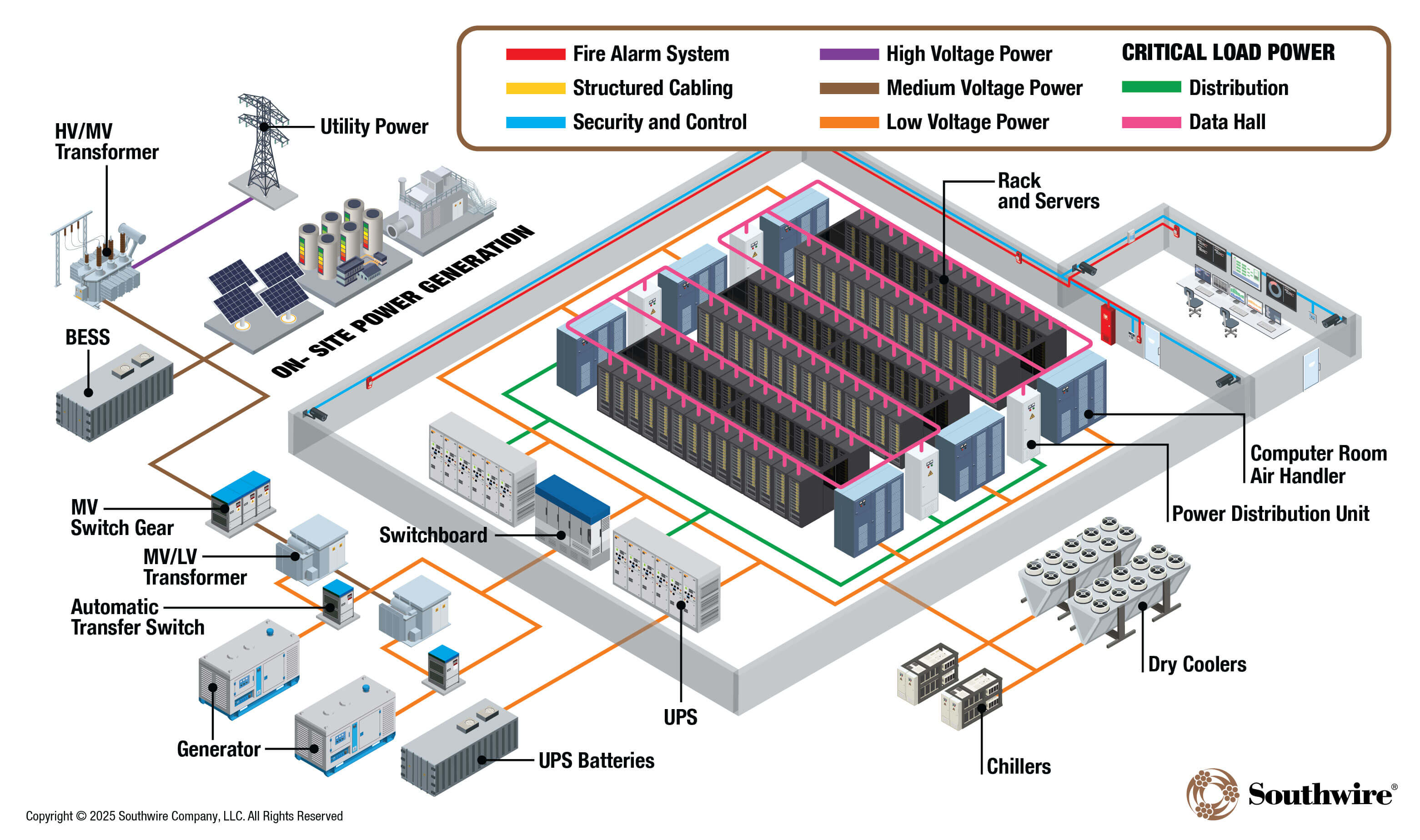 Ecosystem_DataCenter_Illustration_WEB (1).jpg